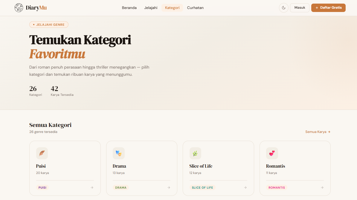 Aplikasi Bercerita DiaryMu.com