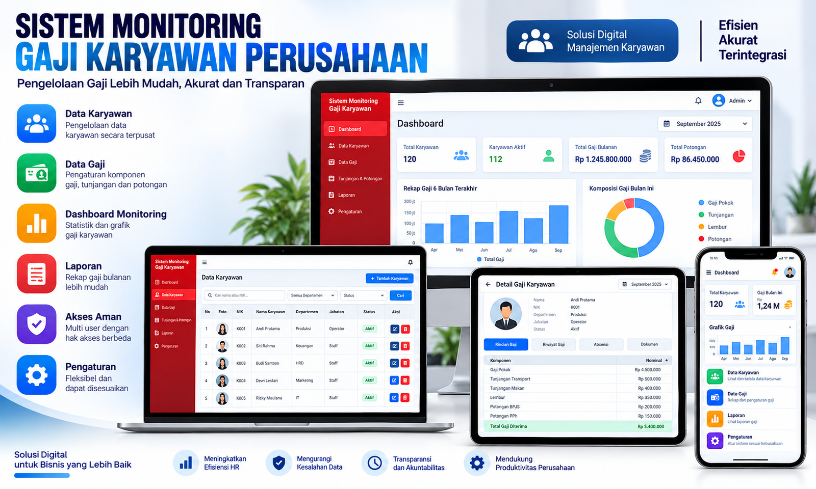 Sistem Monitoring Gaji Karyawan