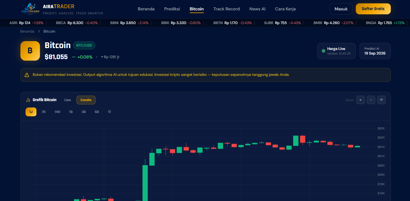 AIRA TRADER — AI Trading Intelligence Platform