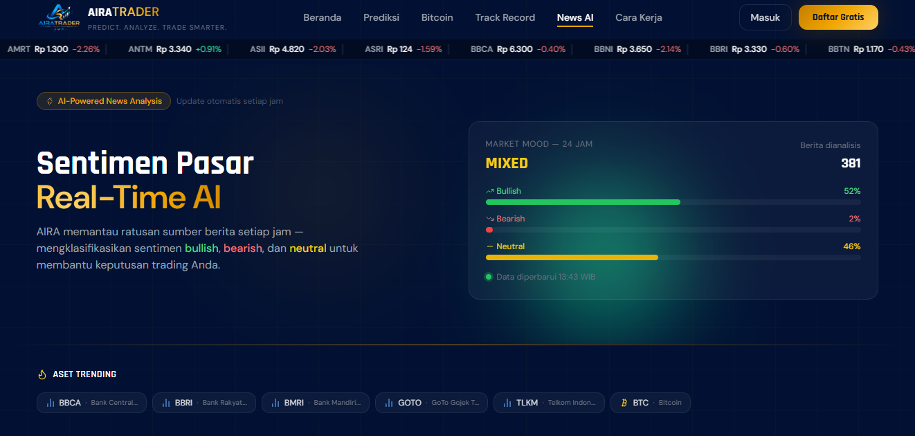 AIRA TRADER — AI Trading Intelligence Platform