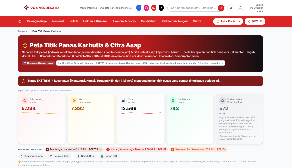 Peta Titik Panas Karhutla & Citra Asap